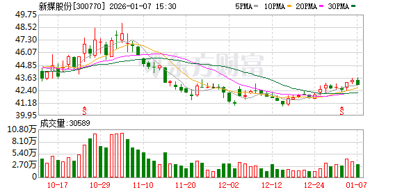 新媒股份：截至2025年12月31日股东总户数为24454户