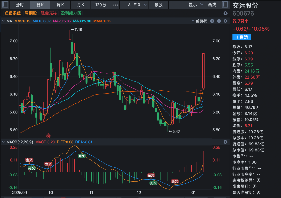 600676，重大资产重组，股票不停牌