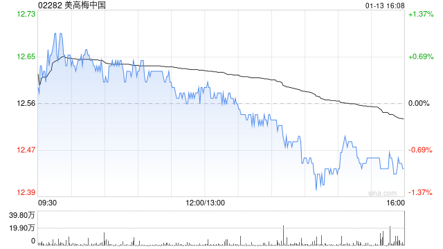 瑞银：料美高梅中国物业升级有助今年维持市占率 评级“买入”