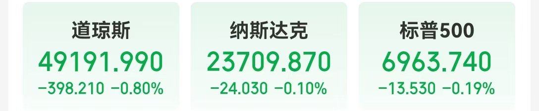 现货白银大涨超2%！地缘局势提振油价，特朗普称已取消所有与伊朗官员的会谈！道指跌近400点，美联储大消息