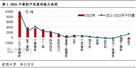 橡胶行业年度盘点：透过“关键词”看橡胶行业2025年运行表现