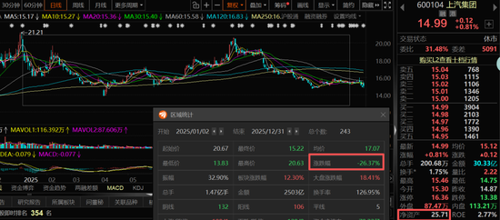 “难以解释”！业绩暴增，股价微涨......