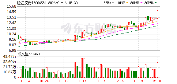 “纸尿裤材料大王”跨界！延江股份拟收购半导体材料商 标的近三年持续亏损