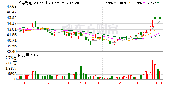 民爆光电筹划并购厦芝精密和江西麦达 19日起停牌