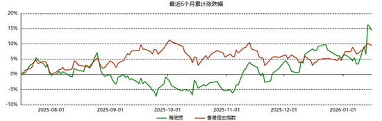 海底捞创始人张勇重掌CEO，股价一度涨超10%，市场在期待什么？