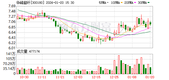 华峰超纤：截至2025年12月31日收盘股东人数约为9.2万户