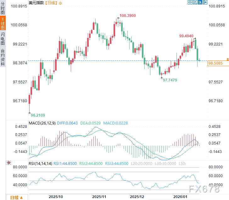 格陵兰危机引发“抛售美国”潮，市场遭信任冲击，全球资本紧急逃离