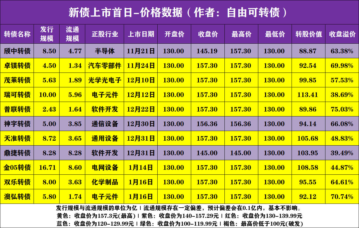【新债申购】艾为转债，1月22日申购提醒与分析！