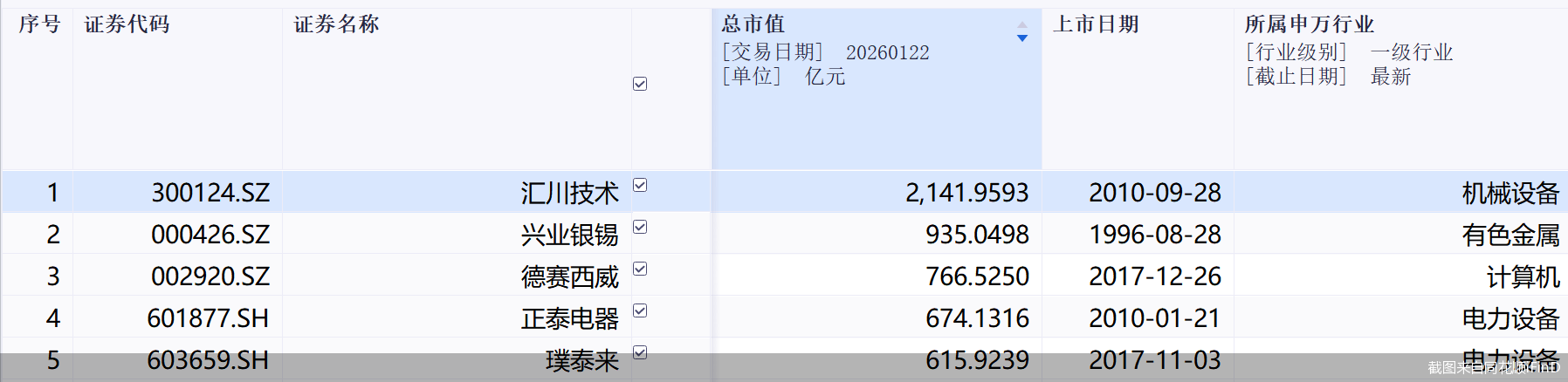“A+H”持续火热！开年三周11股欲赴港二次上市，超八成市值超百亿