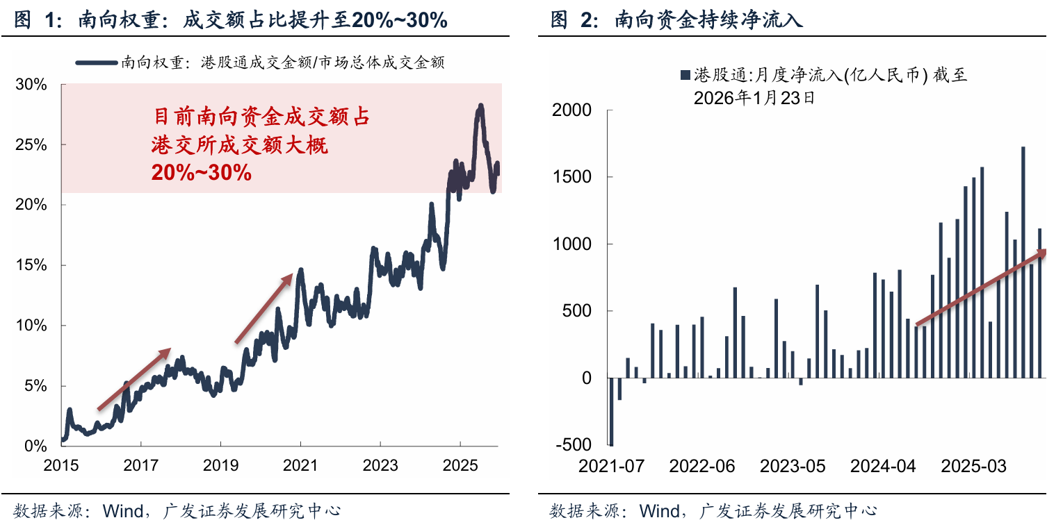 港股悲观情绪或见底 恒生科技指数跌破120日均线后如何布局？