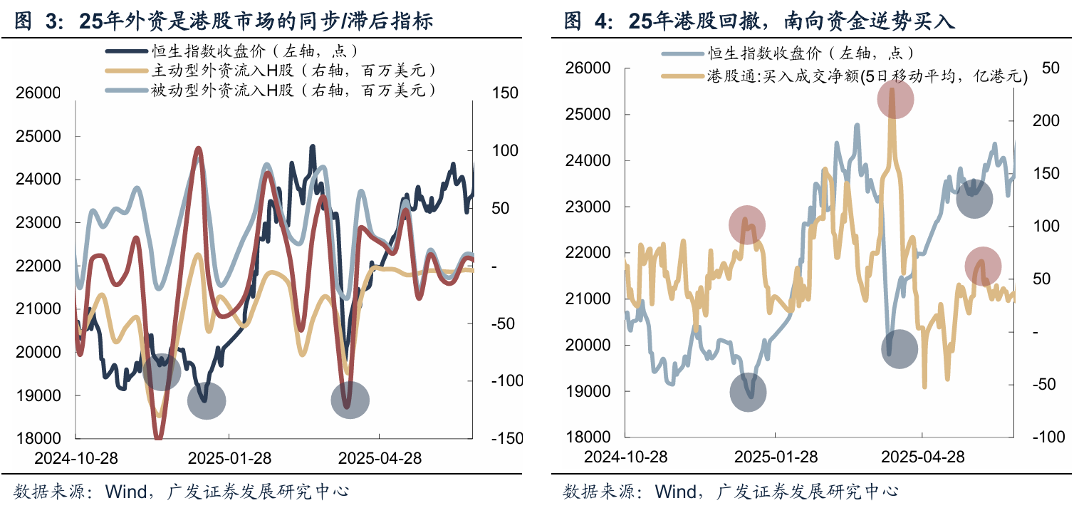 港股悲观情绪或见底 恒生科技指数跌破120日均线后如何布局？
