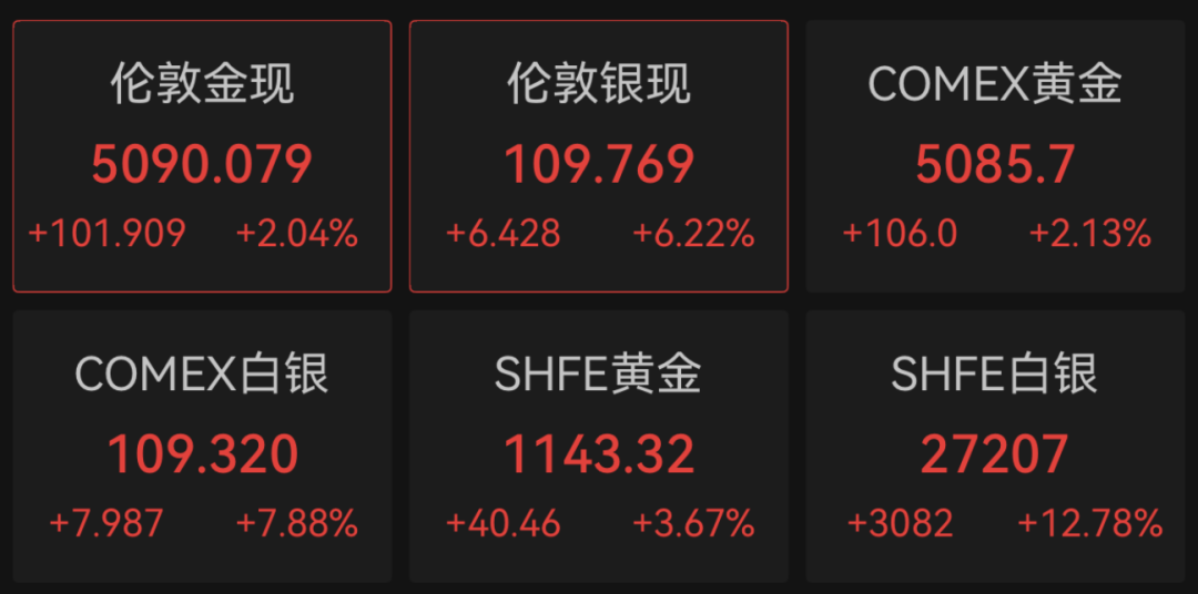 刚刚，全线大涨！A股龙头，突发公告！