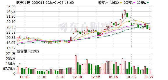 航天科技2025年净利润预计增长388.74%~633.11%