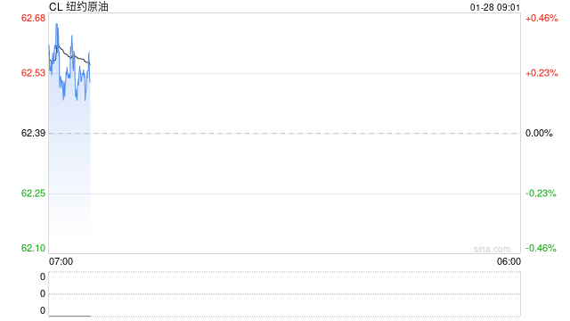 油价大涨3%,刷新三个月来收盘新高，又发生了啥？