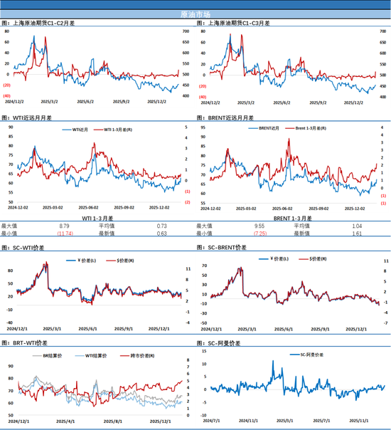 油价大涨3%,刷新三个月来收盘新高，又发生了啥？