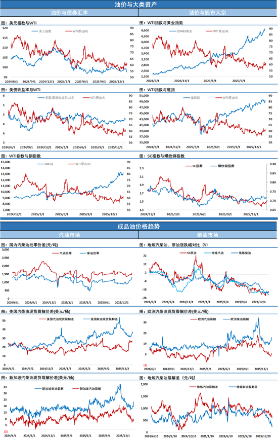 油价大涨3%,刷新三个月来收盘新高，又发生了啥？