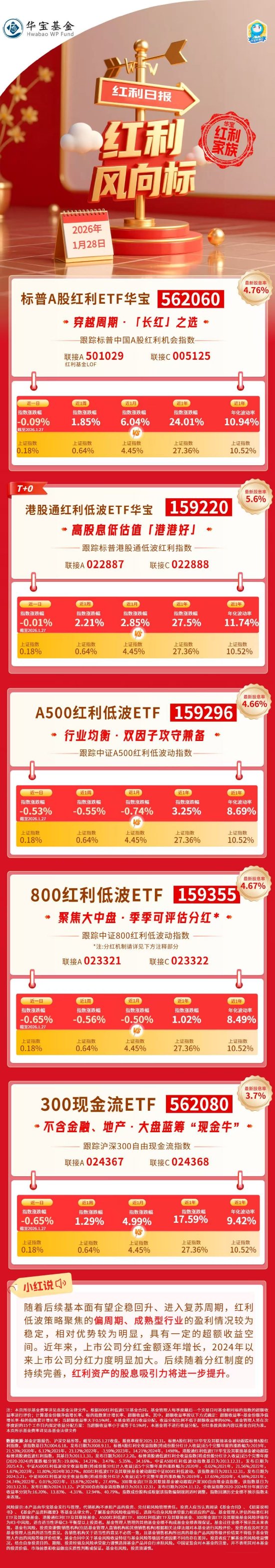 红利风向标 | 煤炭、油气板块回调，关注后市股息性价比