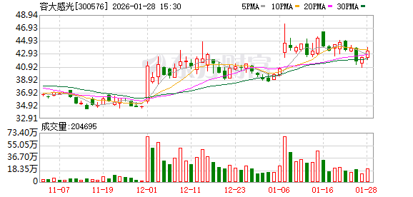 容大感光：2025年年度报告将于2026年4月28日披露