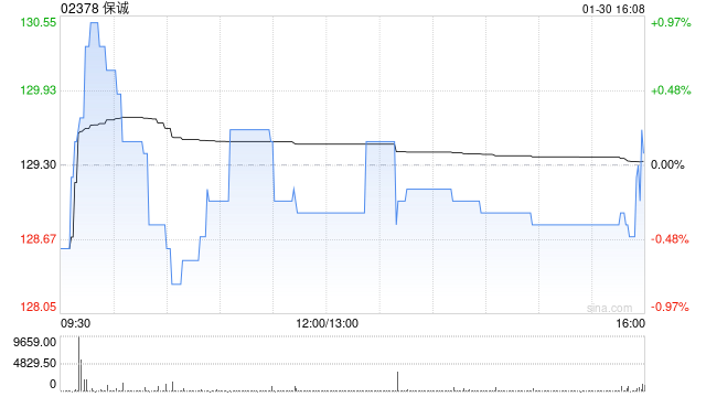高盛：给予保诚“买入”评级 目标价上调至150港元
