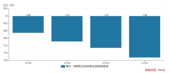 ST绝味上市首亏：主业失速、投资拖累，产能阶段性过剩待解