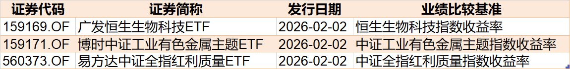 溜了溜了！宽基指数ETF开年遭万亿资金抛售，但这些题材ETF却被主力玩得风生水起，强势吸金超百亿元