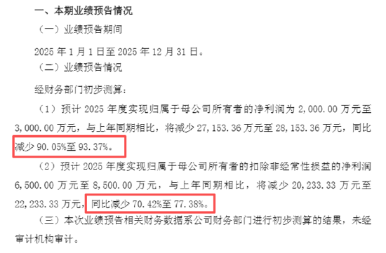 亚辉龙2025年归母净利润预计同比下降超90% “脑机接口”热度还没蹭上反被火速警示？